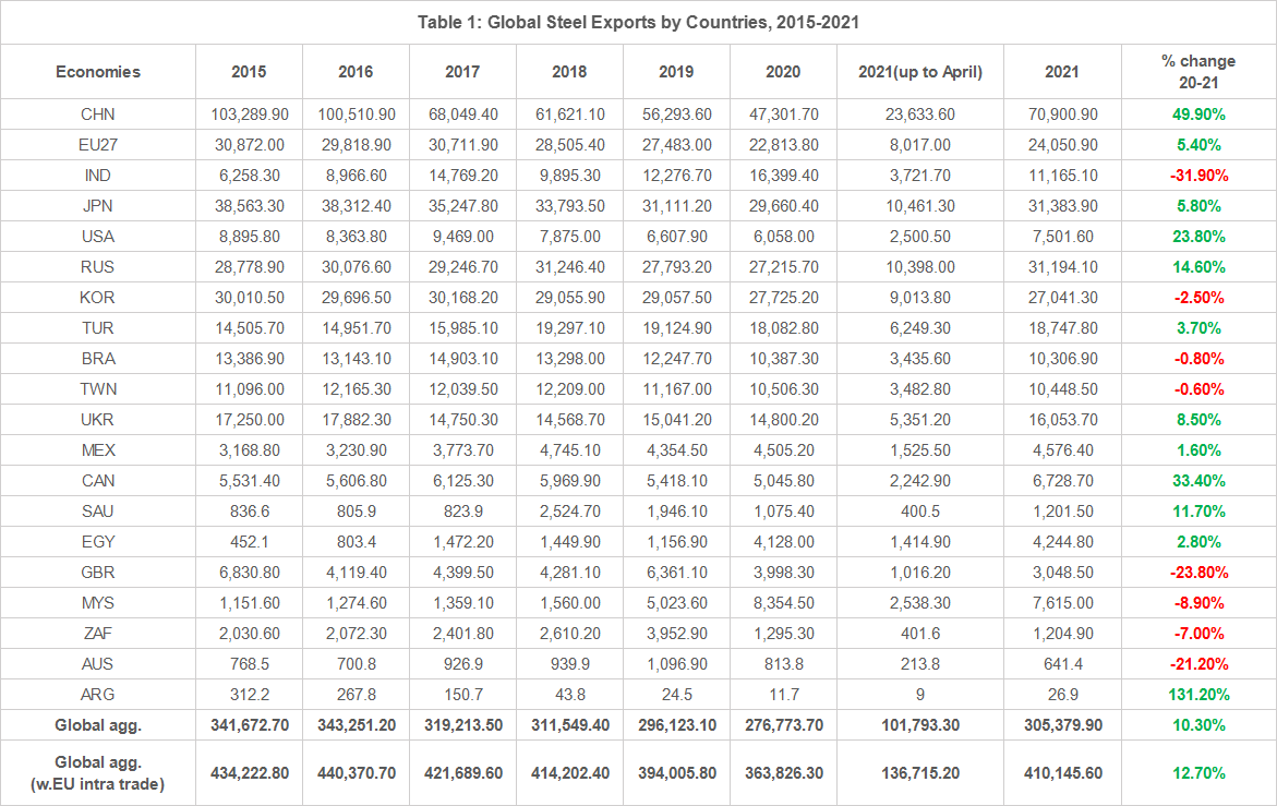 steel_exports.png