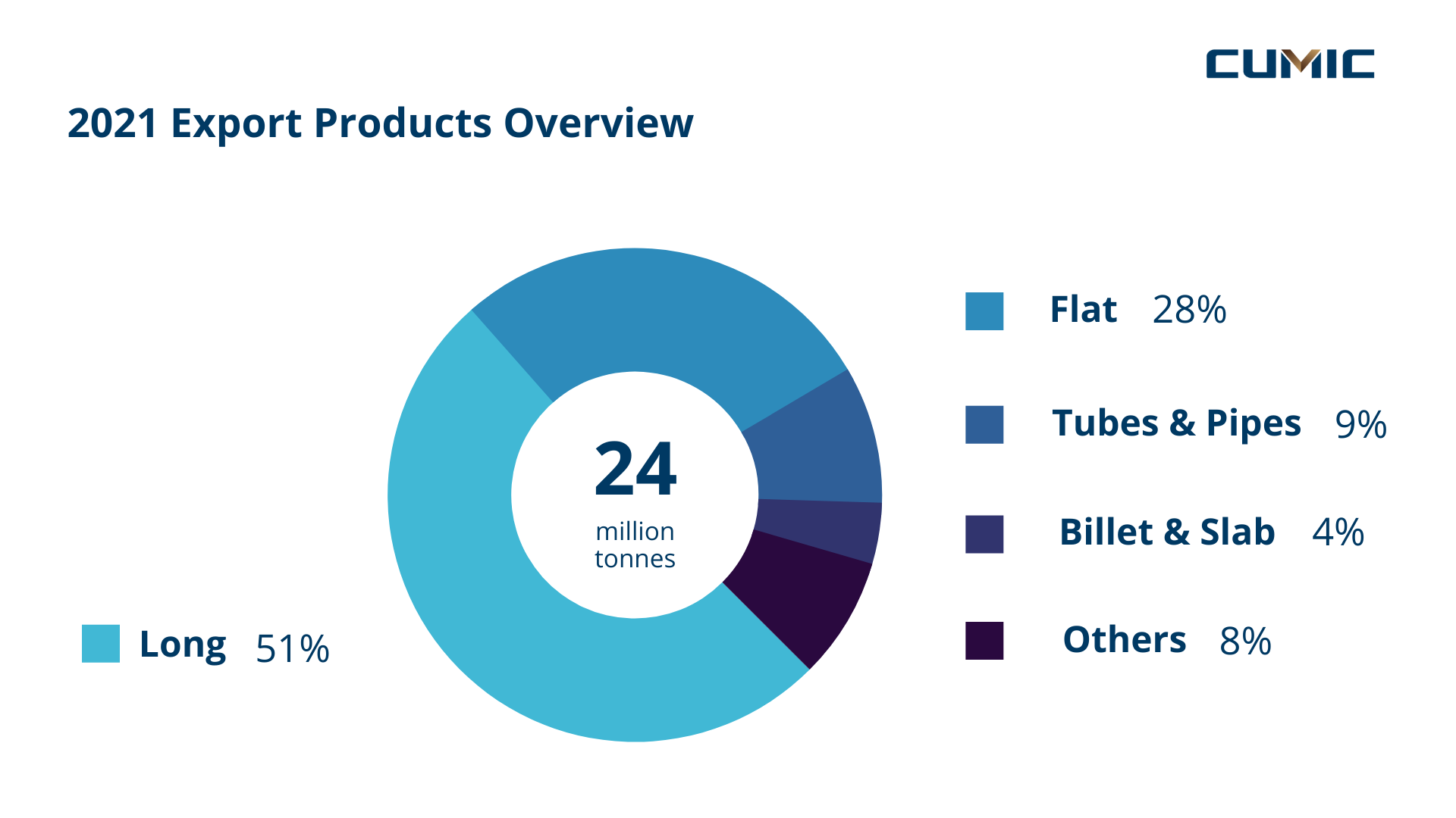 turkey_steel_industry_overview_(2).png