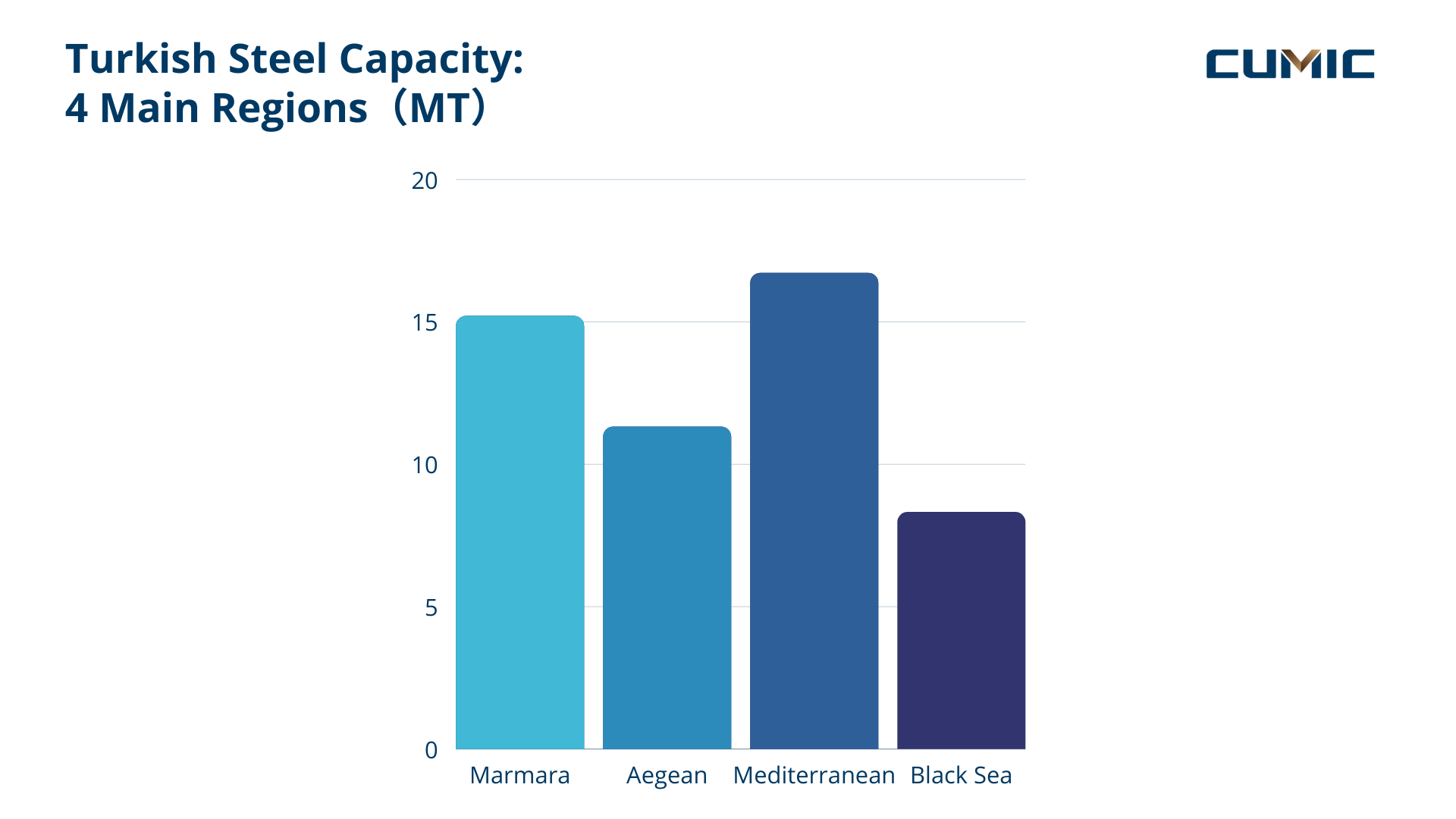 turkey_steel_industry_overview_(4).png