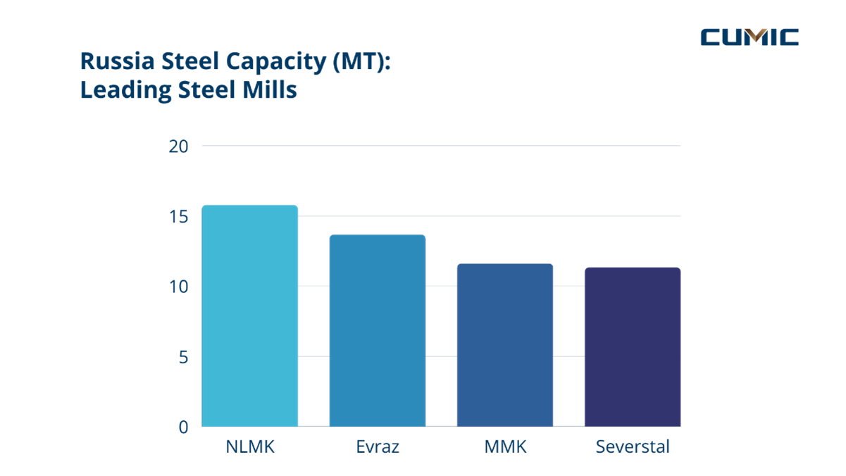 Russian_steel_capacity.png