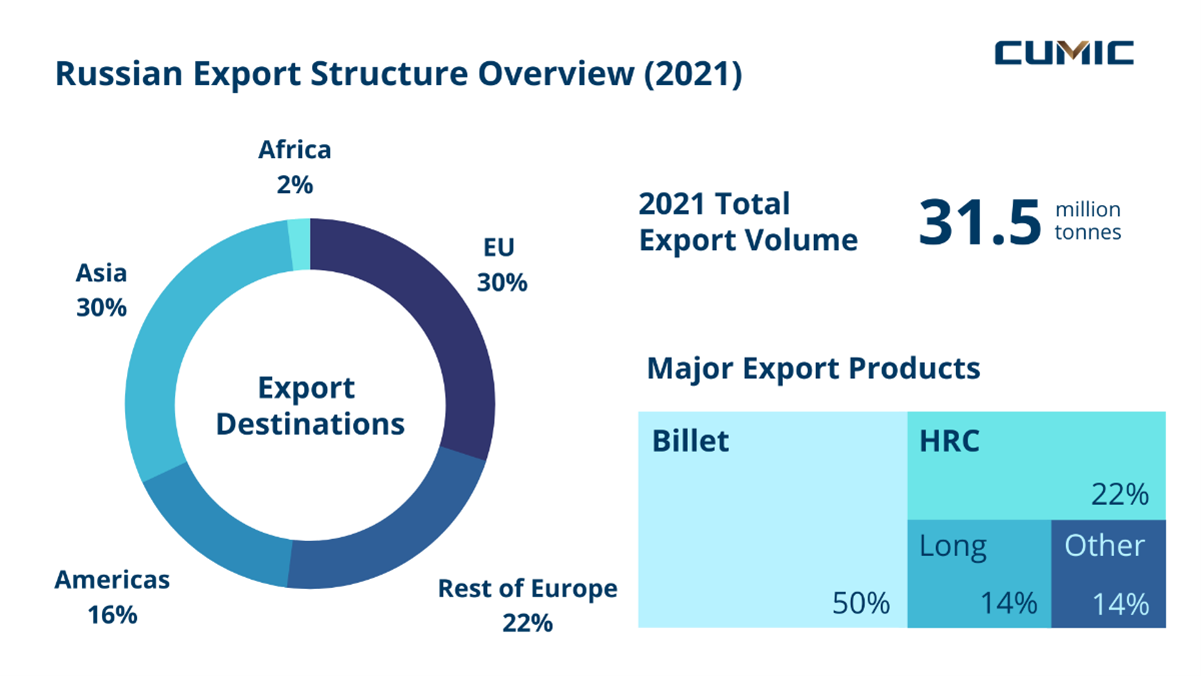 Russian_steel_exports.png