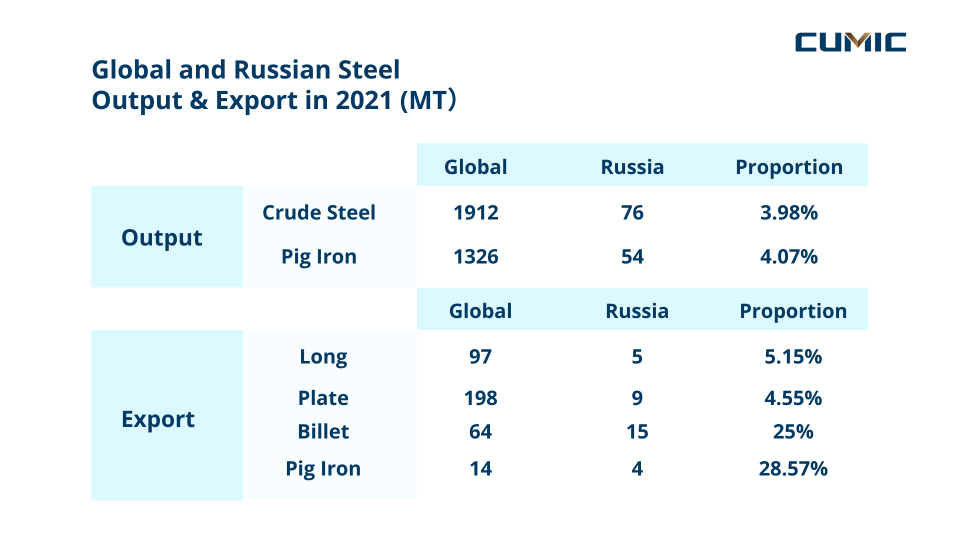 Russian_steel_figure1.png