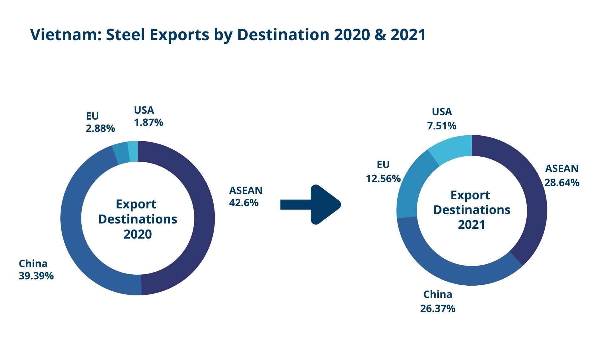 Vietnam-steel-exports-by-destination.jpg