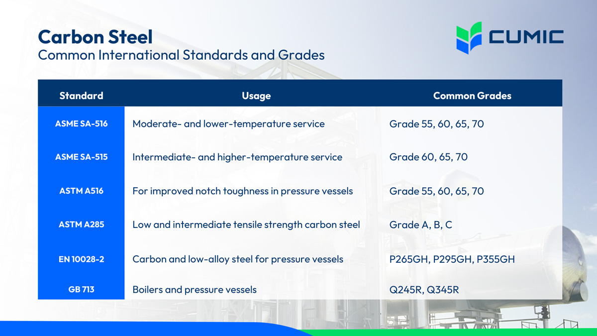 from-history-to-innovation-understanding-steel-choices-for-pressure-vessels1.jpg