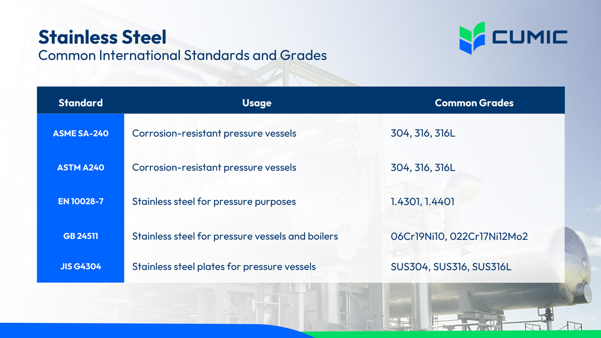 from-history-to-innovation-understanding-steel-choices-for-pressure-vessels3.jpg